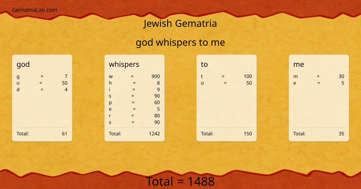 god whispers to me in jewish Gematria